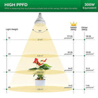 Sansi 24W Full Spectrum Grow Light Bulb